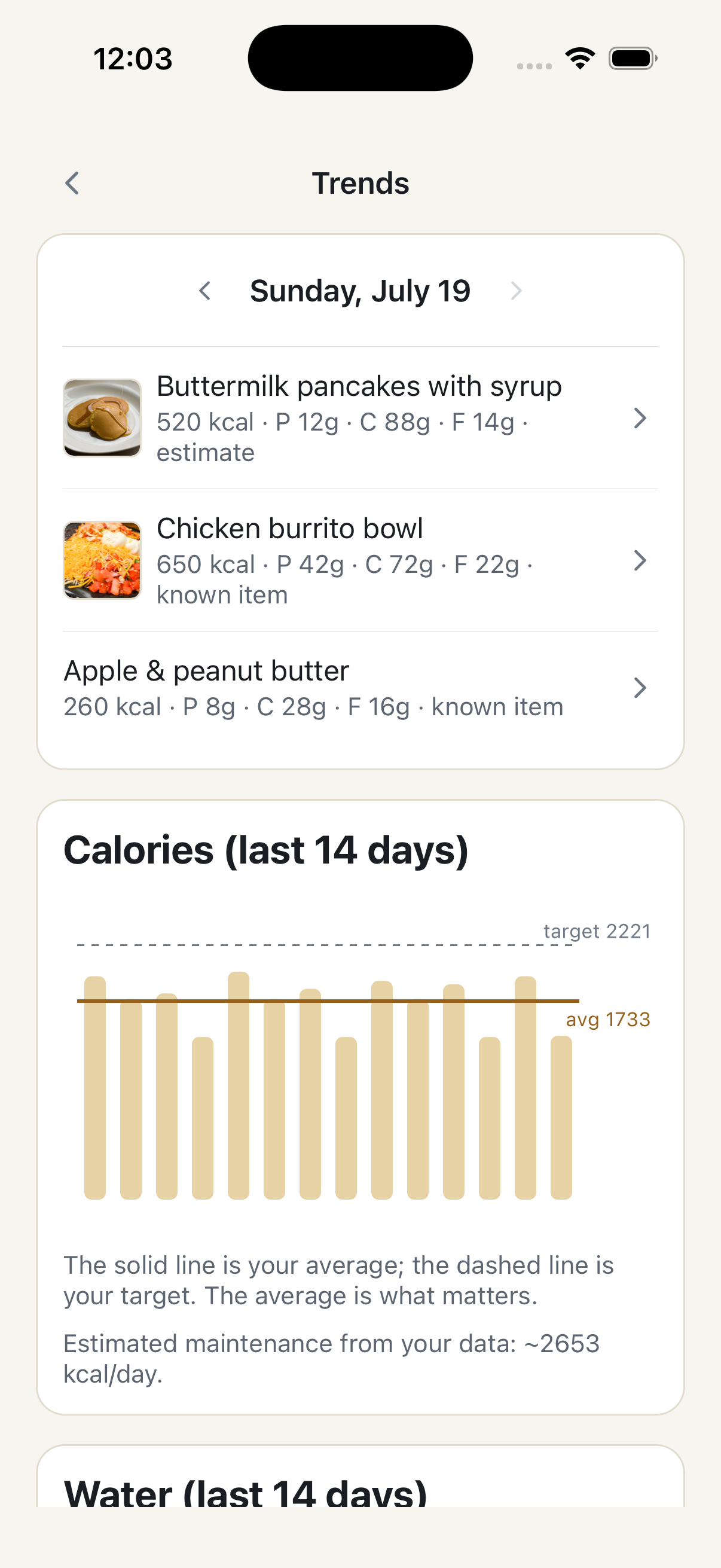 Grethel's Trends screen with a 14-day calorie chart